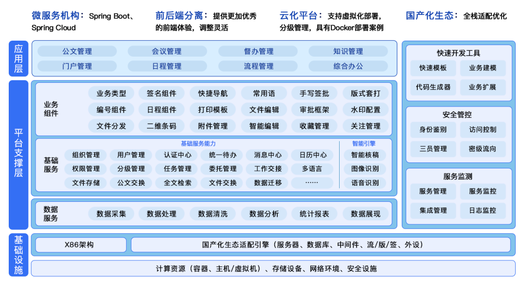 PG平台